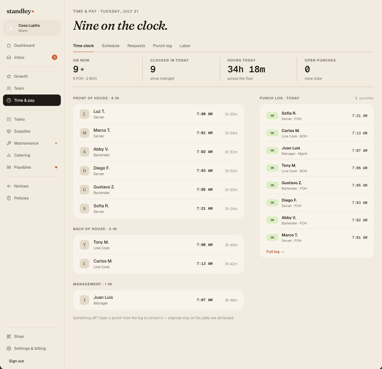 Time & pay — “Nine on the clock.” — who's in by department, hours today, and the live punch log